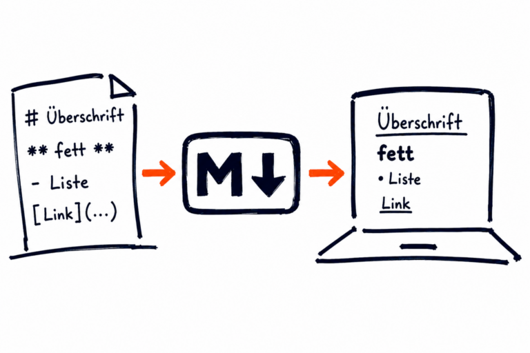 Links ein Blatt mit den rohen Zeichen Raute, Sternchen und Bindestrich, rechts derselbe Text auf einem Laptop fertig formatiert